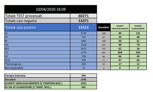 BOLLETTINO 10 APRILE