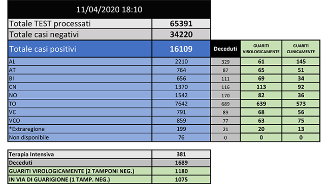 BOLLETTINO 11 APRILE