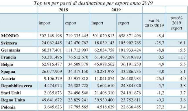Csta15 2020 export 2019