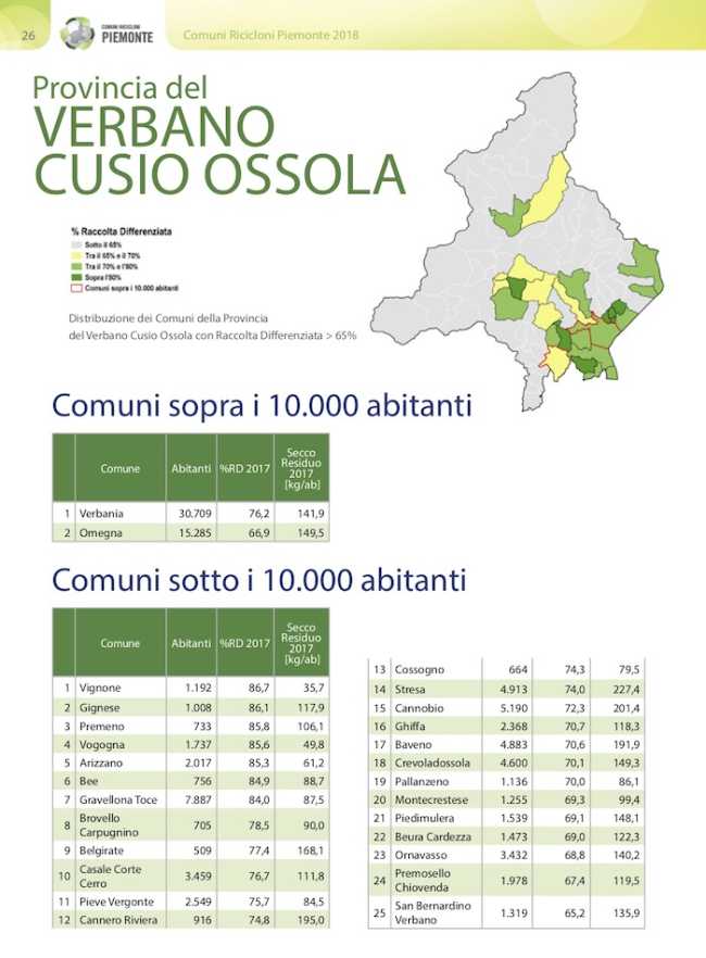 DossierComuniRicicloniPiemonte2018