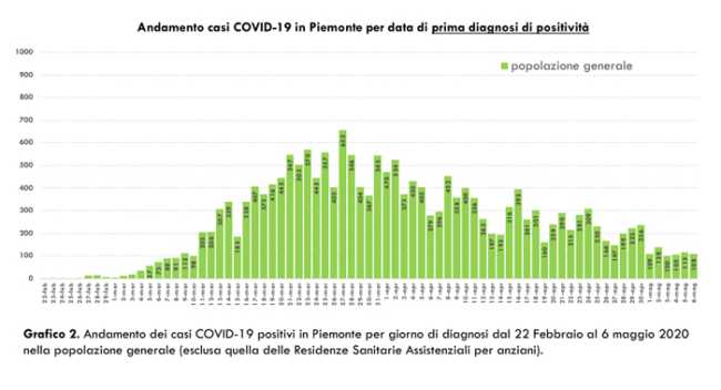 Schermata 2020 05 07 alle 18.20.02