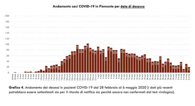 Schermata 2020 05 07 alle 18.20.13