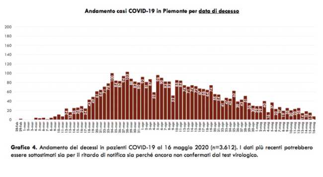 Schermata 2020 05 17 alle 17.14.33