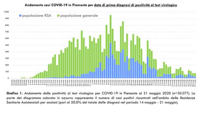 Schermata 2020 05 22 alle 18.05.23