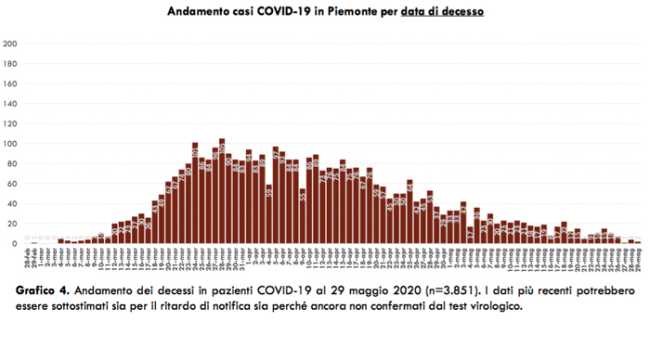 Schermata 2020 05 29 alle 17.15.50