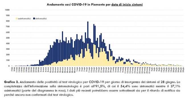 Schermata 2020 06 29 alle 16.43.09