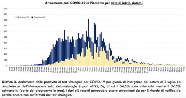 Schermata 2020 07 03 alle 18.28.52