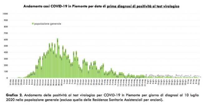 Schermata 2020 07 11 alle 18.22.32