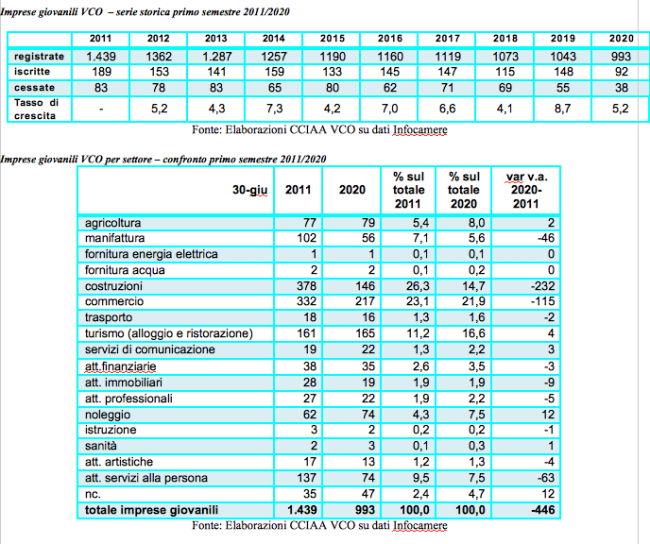 Schermata 2020 08 26 alle 10.01.00