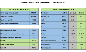 Schermata 2020 10 17 alle 17.37.46