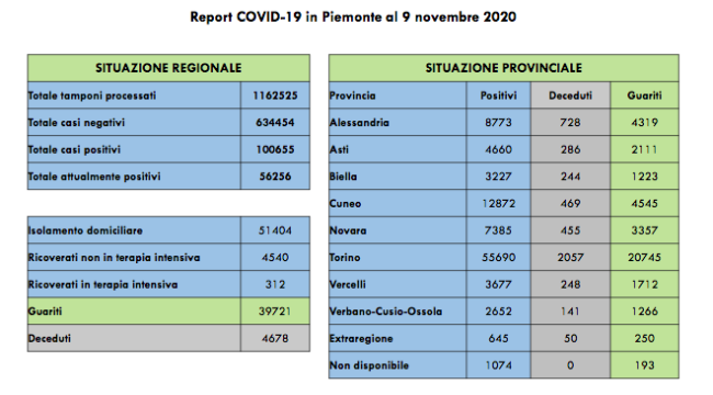 Schermata 2020 11 09 alle 17.37.53