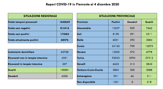 Schermata 2020 12 04 alle 17.16.32