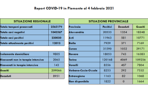 Schermata 2021 02 04 alle 17.36.02