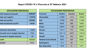 Schermata 2021 02 27 alle 18.24.52