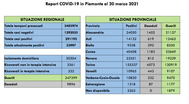 Schermata 2021 03 20 alle 17.58.21