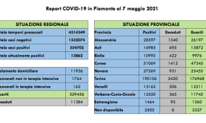 Schermata 2021 05 07 alle 16.36.45