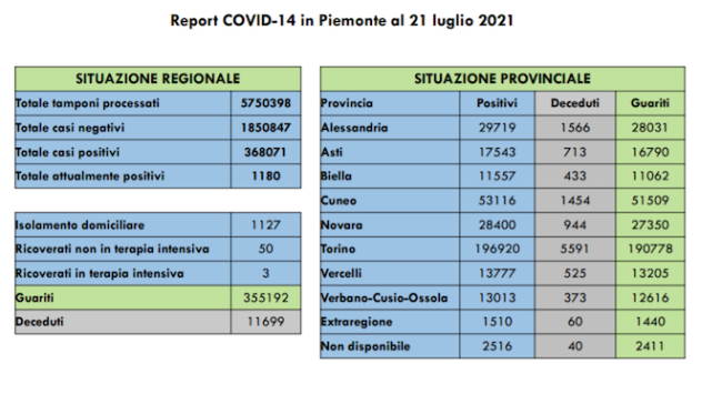 Schermata 2021 07 21 alle 16.24.47