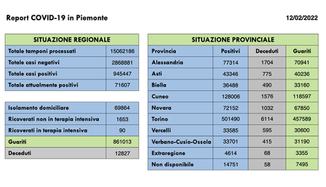 Schermata 2022 02 12 alle 16.48.41
