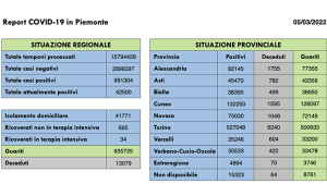 Schermata 2022 03 05 alle 16.45.08
