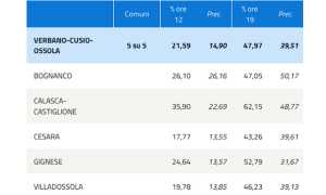 affluenza ore 19 giu 18