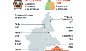 corso regione autobus scuola