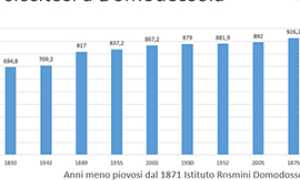 corta Anni secchi Domodossola copia