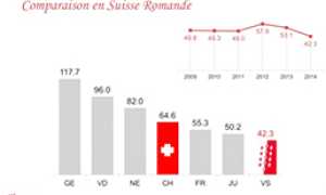 corta criminalita svizzera statistiche