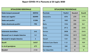 covid 25 7