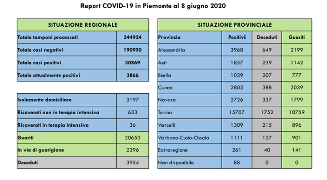 covid 8 giu