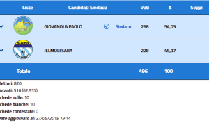 craveggia elezione dati