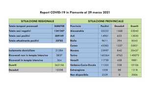 dati covid 29 marjpeg