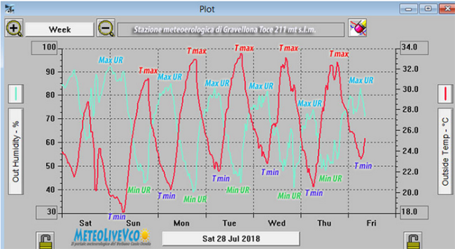 meteolive caldo agosto