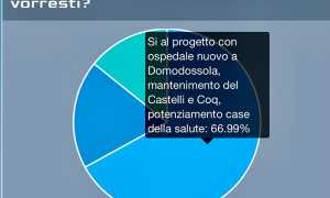 ok sondaggio ospedale