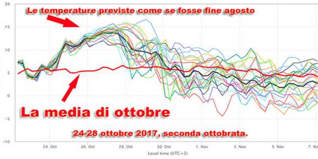 temperature ottobrata 17