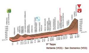 verbania s domenico giro