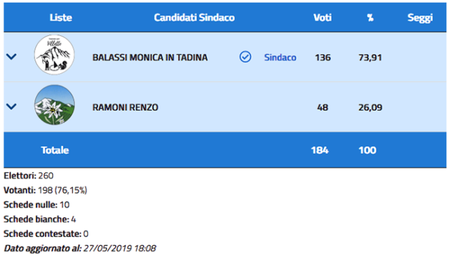 villette elezioni liste