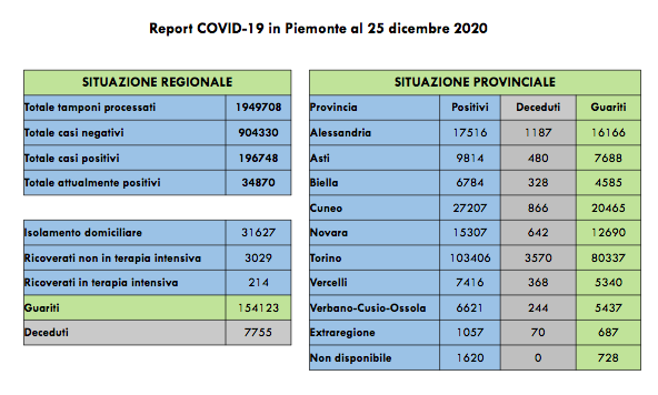 Schermata 2020 12 25 alle 19.00.37