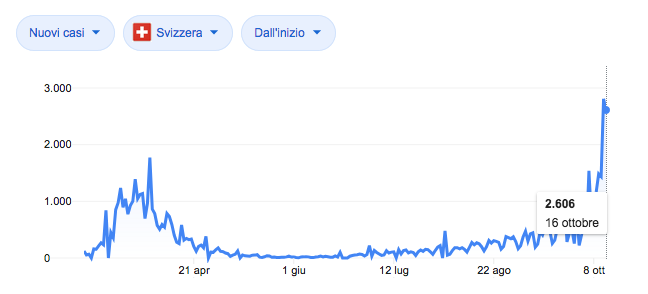 Schermata 2020 10 19 alle 10.56.33