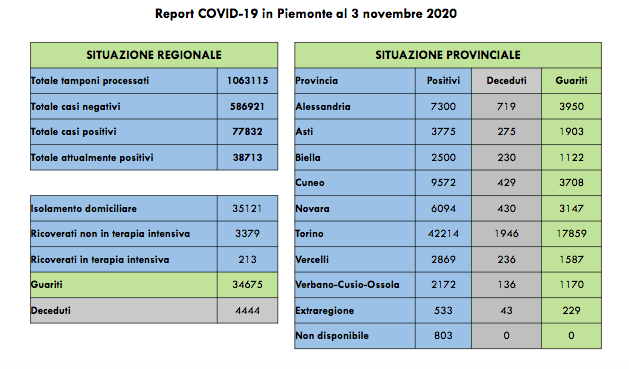 Schermata 2020 11 03 alle 17.32.07