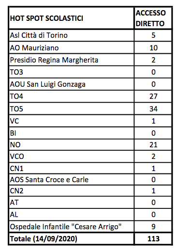 Schermata 2020 09 14 alle 20.19.49