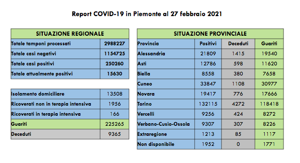 Schermata 2021 02 27 alle 18.24.52