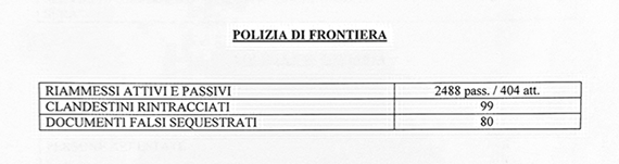 polizia bilancio 17 b